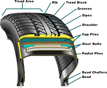 tire-elements.gif